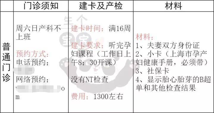 华为手机装小卡还是大卡
:上海吴泾医院建大卡、产检攻略